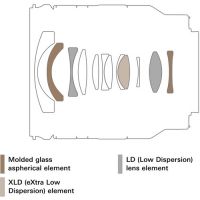 TAMRON 11-20mm F/2.8 Di III-A RXD Sony E