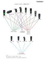YONGNUO YN560-TX PRO Canon